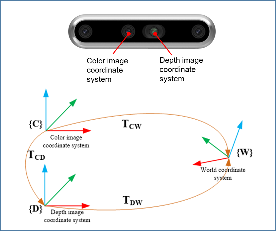 Sublime's custom image