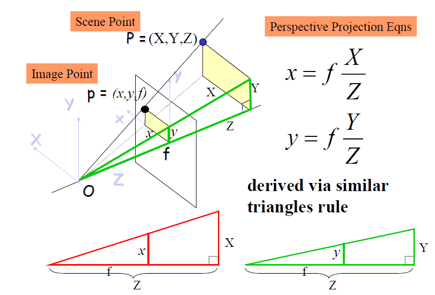 Alt text | center | 600X0