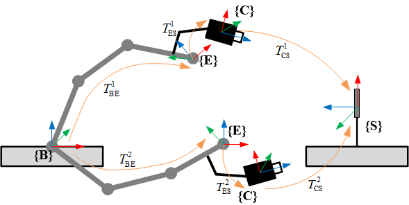 @Eye-in-hand way | center