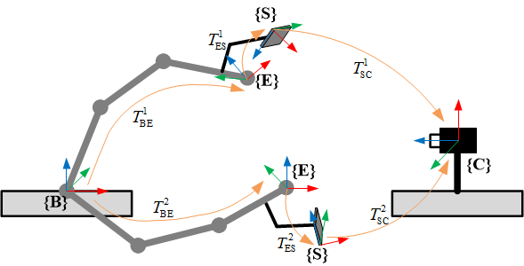 @Eye-to-hand way | center