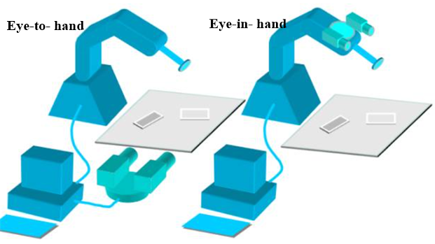@hand-eye clibration | center | 400X0 