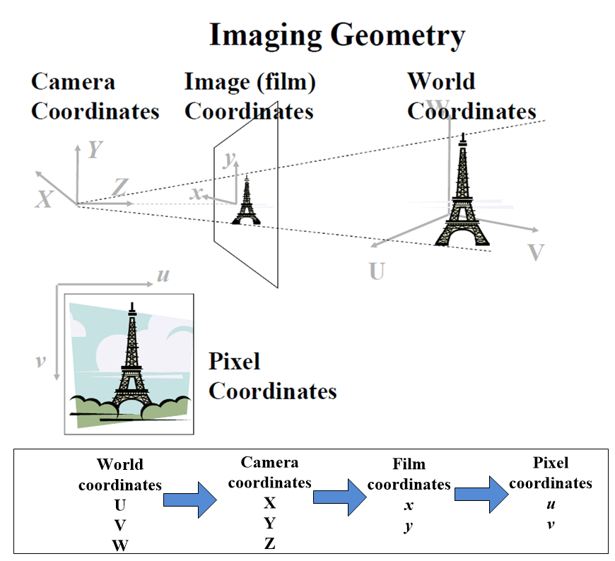 Alt text | center |600X0