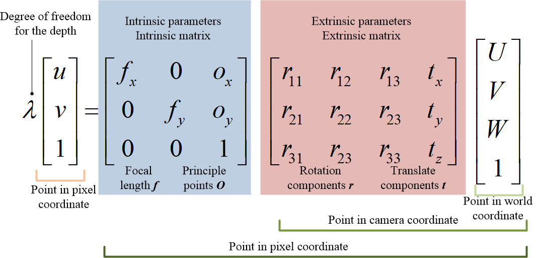Sublime's custom image