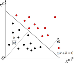 Preceptron algorithm
