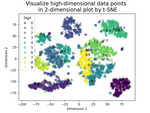 Dimension Reduction and High Dimensional Data Visualization by PCA and t-SNE