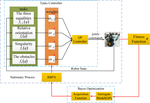 Sample-Efficient Learning of Soft Task Priorities Through Bayesian Optimization